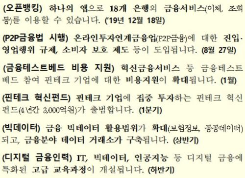 금융위원회