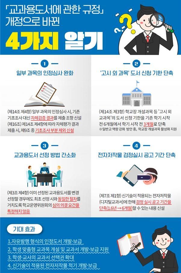 '고교학점제' 대비 인정교과서 심사·선정절차 간소화