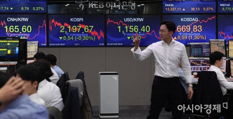 [포토] 2200선 내주며 2019년 증시 마감