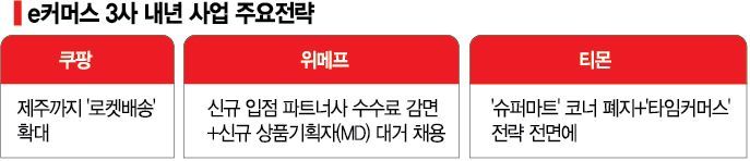 “먹느냐, 먹히느냐”…무한경쟁 이커머스 치열한 싸움판