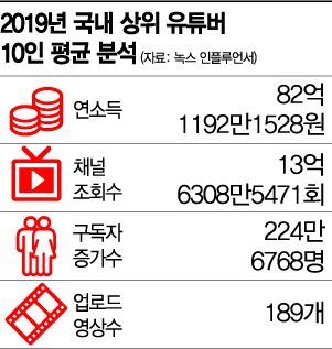  [아경 올해의 인물] 유튜버…그들이 사는 세상