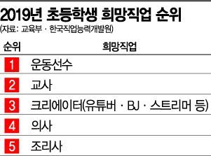  [아경 올해의 인물] 유튜버…그들이 사는 세상