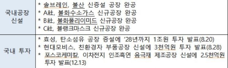 자료=산업통상자원부