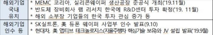 자료=산업통상자원부
