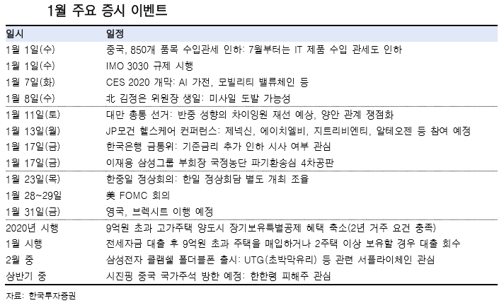 [굿모닝 증시]“주도주 상승탄력 둔화될 것… 낙폭 과대주 관심 가져야”