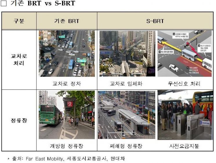 ▲ 기존 BRT와 S-BRT 비교 (제공=국토교통부)