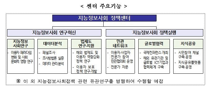 지능정보시대 이용자 보호 정책 전담조직 생긴다