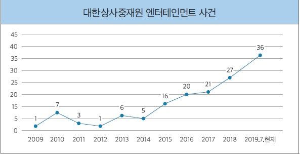 [아시아 어프로치]강다니엘의 빠른 복귀, 어떻게 가능했나