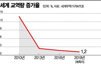 [신년 인터뷰]"美中무역전쟁 리스크 올해도 여전…유럽으로 번진다"