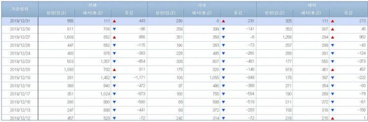 주식형펀드시장(출처=금융투자협회)