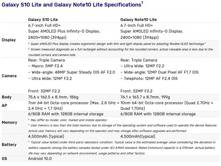 삼성 '갤럭시S10·노트10 라이트' 공개…가격 70만~80만원대