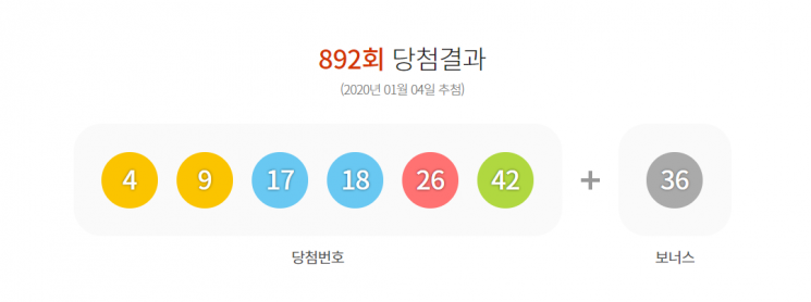 892회 로또 1등 당첨자 17명…각 12억8000만원씩 (종합)