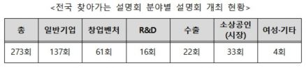 中企정책도 '유튜브'로…중소벤처기업·소상공인