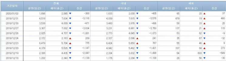 채권형펀드 시장 (사진=금융투자협회 홈페이지 캡처)