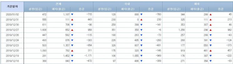 주식형펀드 시장 (사진=금융투자협회 홈페이지 캡처)