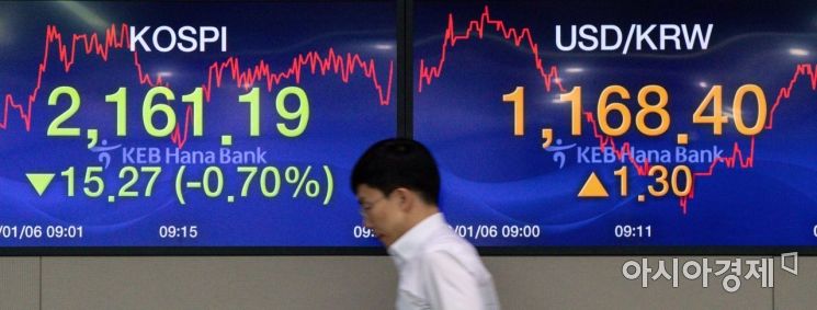 [포토]'코스피 하락 시작'