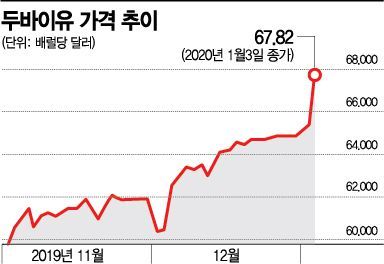NSC 열고…안보·경제 숨가쁜 대응