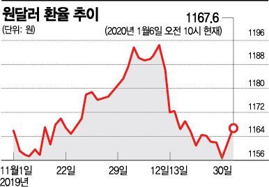 NSC 열고…안보·경제 숨가쁜 대응