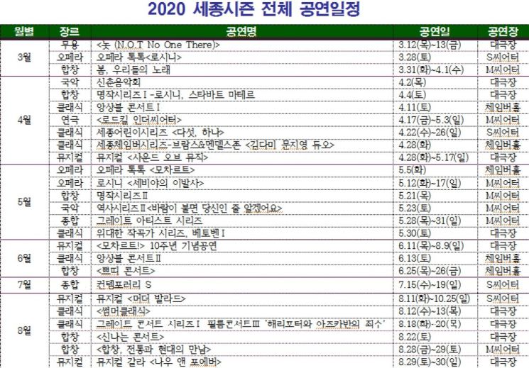 클래식·게임…'종합선물세트' 세종문화회관