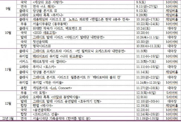 클래식·게임…'종합선물세트' 세종문화회관