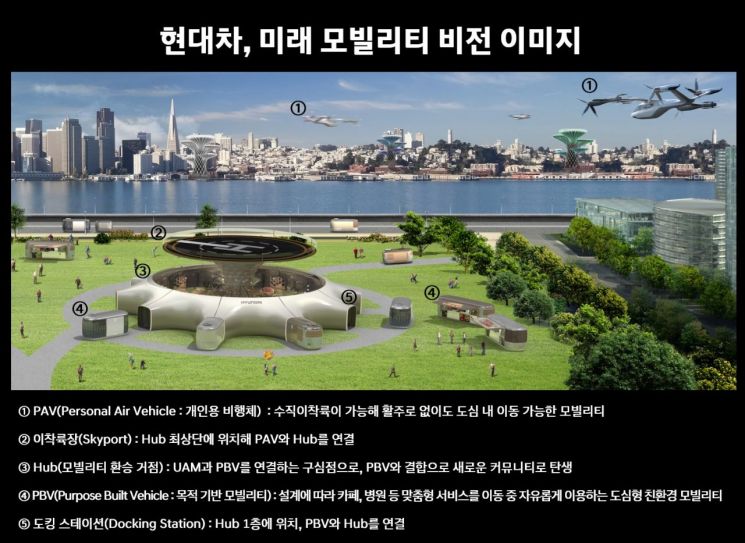[CES2020]도심 하늘길 달린다…현대차 '모빌리티 솔루션'이 그린 미래도시