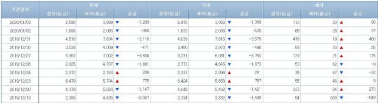 채권형펀드 시장 (사진=금융투자협회 홈페이지 캡처)
