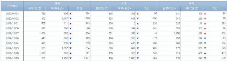 주식형펀드 시장 (사진=금융투자협회 홈페이지 캡처)