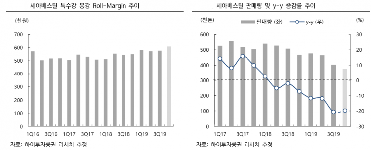 [클릭 e종목]“세아베스틸, 유례없는 판매부진 지속… 목표가↓”