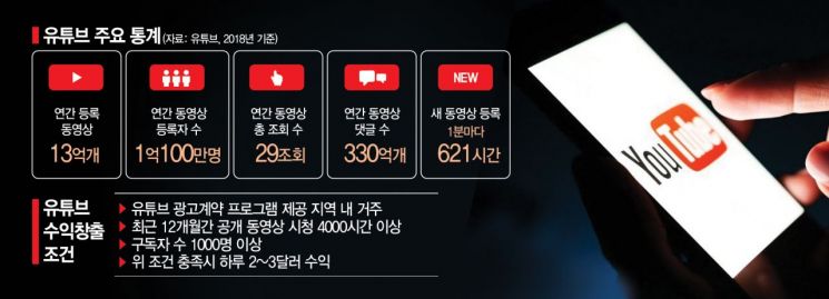 잘나가던 유튜버들은 왜 '번아웃'에 빠질까
