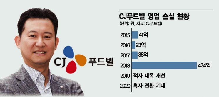 혹독한 다이어트 구조조정 통했다…'흑자' 바라보는 CJ푸드빌