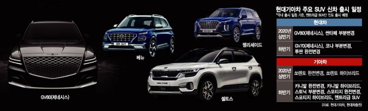 현대기아차, 올해가 SUV 빅사이클의 해