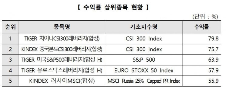 제공=한국거래소