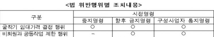자료=공정거래위원회
