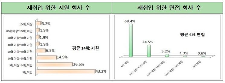 전국경제인연합회 중장년일자리희망센터