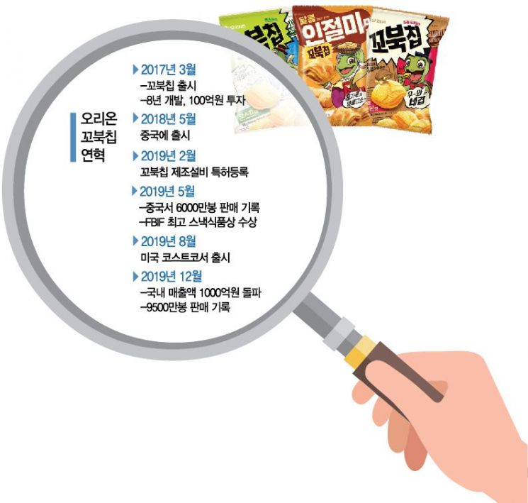오리온, 김꼬북칩 개발·태국 수출…허인철 '글로벌 과자' 꿈 키운다