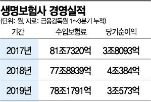 웃돈 주고 고금리 보험 되산다?…보험사 "고객 설득 되겠나"(종합)