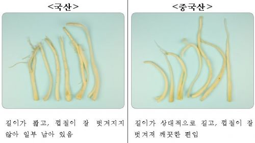 전남농관원, 설 차례상·제수용 농산물 원산지 정보 제공