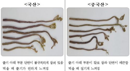 전남농관원, 설 차례상·제수용 농산물 원산지 정보 제공