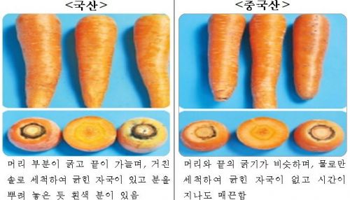 전남농관원, 설 차례상·제수용 농산물 원산지 정보 제공