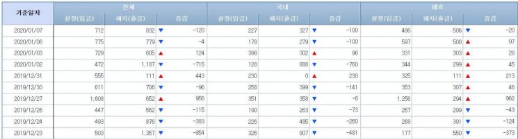 주식형펀드 시장 (사진=금융투자협회 홈페이지 캡처)