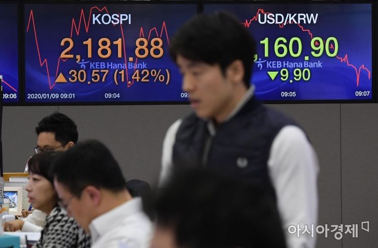 코스피가 전날의 급락에서 벗어나 1%대 상승세로 출발 9일 서울 중구 KEB하나은행 딜링룸에서 딜러들이 업무를 보고 있다. 이날 코스피지수는 전 거래일 대비 30.89p(1.44%) 상승한 2182.20에 개장했다. 원달러 환율은 8.8원 내린 1162.0원에 개장했다./김현민 기자 kimhyun81@