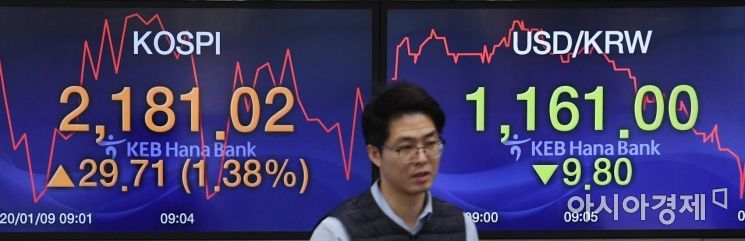 [포토] 코스피 상승, 환율 하락