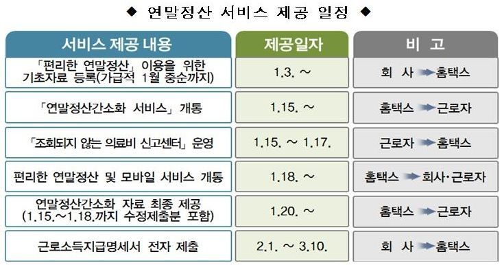 [연말정산간소화 15일 개통]"1800만 근로자, 이것만은 꼭 챙겨라"