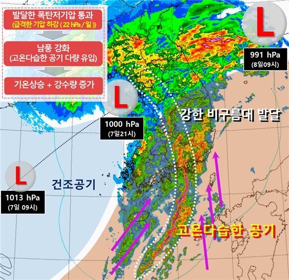 지난 7일 오전 9시부터 8일 오전 9시까지 저기압 강도와 이동경로 (제공=기상청)