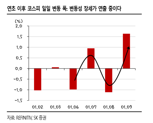 [굿모닝 증시]“美-이란 군사적 긴장감 완화로 2200선 재탈환 시도할 것”