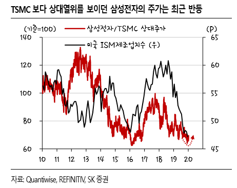 [굿모닝 증시]“美-이란 군사적 긴장감 완화로 2200선 재탈환 시도할 것”