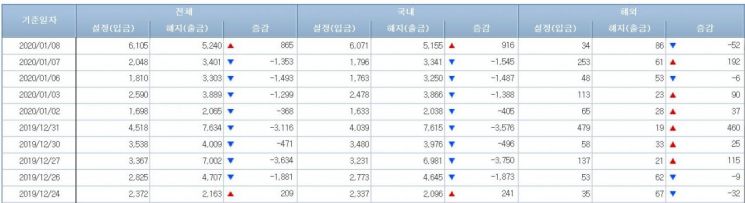 채권형펀드 시장 (사진=금융투자협회 홈페이지 캡처)