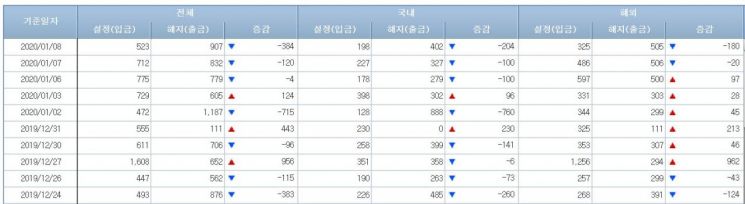 주식형펀드 시장 (사진=금융투자협회 홈페이지 캡처)