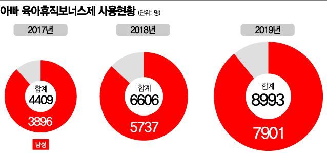 [단독] '라떼파파' 2만명 넘었다