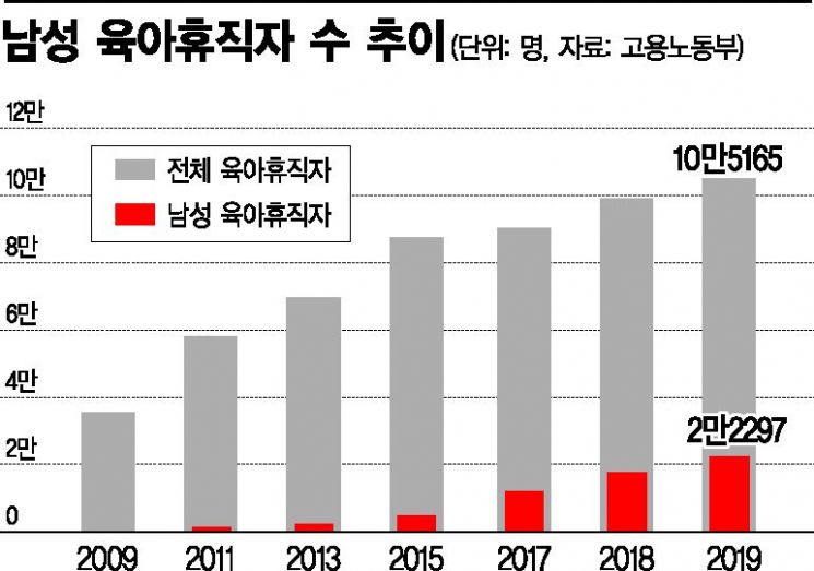 [단독] '라떼파파' 2만명 넘었다